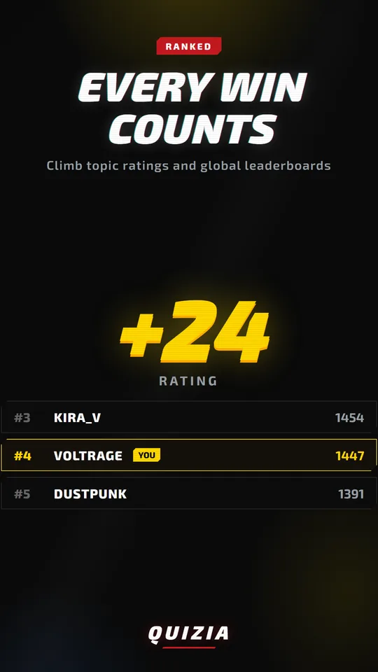 Ranked: climb topic ratings and global leaderboards
